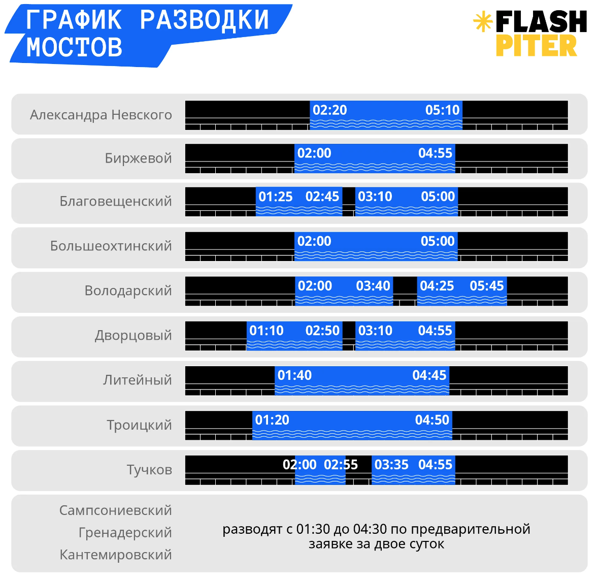 График разводки мостов 2024 в санкт петербурге. График разводки мостов. График разводки мостов на сегодня. Разводные мосты график. График разводки мостов картинки.