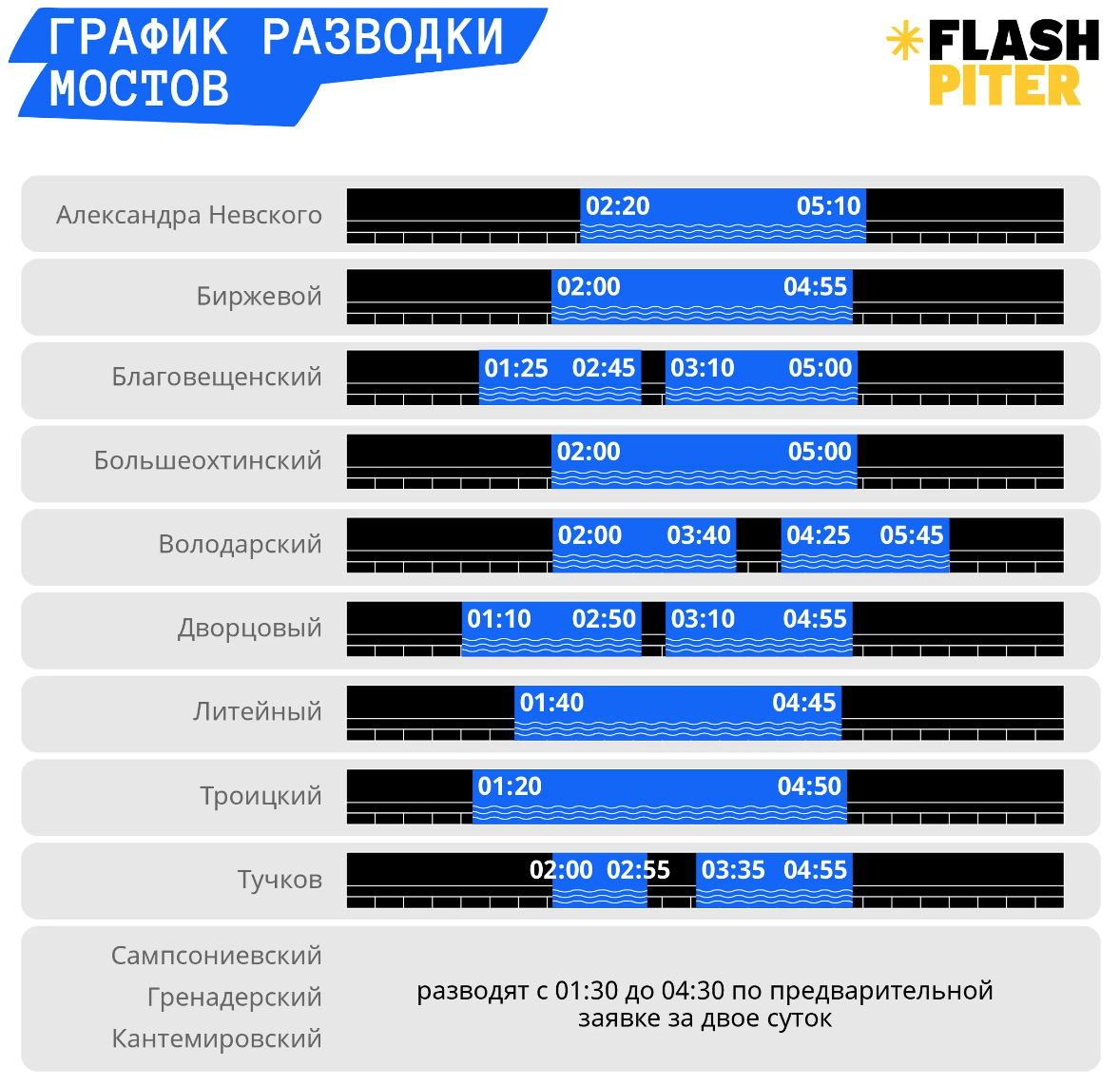 Когда заканчивается разводка мостов