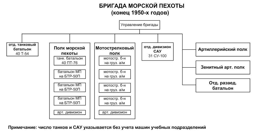 Предлагаемая структура