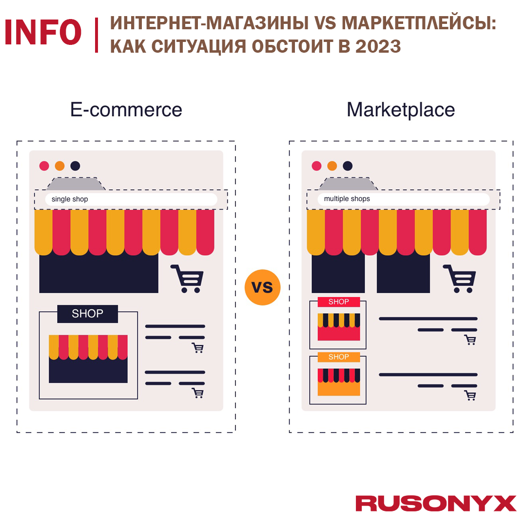 ❗ Интернет-магазины vs маркетплейсы: как ситуация обстоит в 2023 | Rusonyx  - ваш бизнес всегда онлайн | Дзен