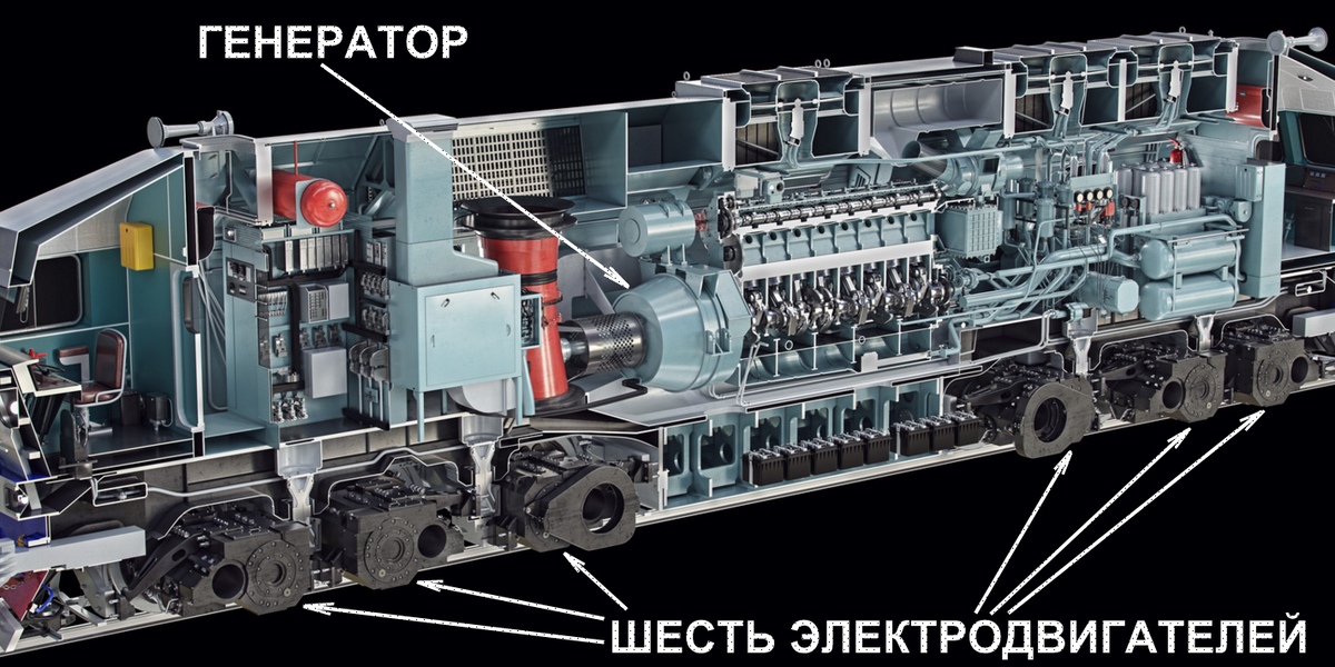 Как из электродвигателя сделать генератор за несколько простых шагов?