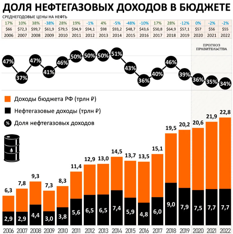 "Половину доходов забирают олигархи" - Стало очевидно, почему народ живет бедно в самой богатой природными ресурсами стране