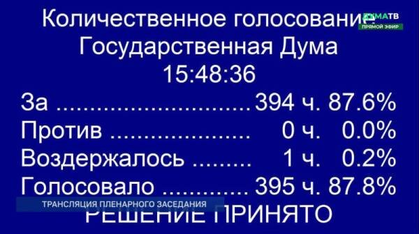    Госдума поддержала законопроект об электронных повестках