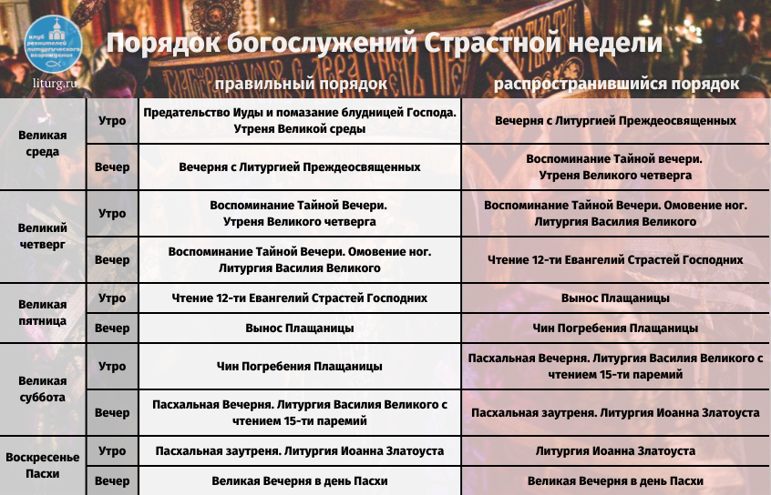 Вседневная вечерня и утреня последование. Образы вечерни и утрени. Службы страстной седмицы Великого поста. Утреня часы изобразительны вечерня в Великий пост. Программа празднования 9 мая 2022 в Великом Новгороде.