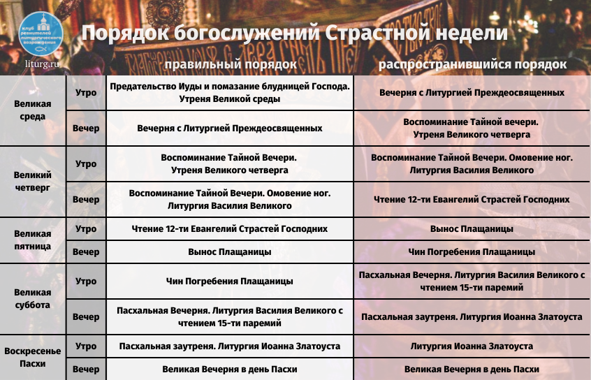 Службы страстной седмицы. Служба страстной седмицы Великого поста. Служение в церкви на страстную пятницу. Страстная седмица последовательность событий. Расписание богослужения на страстной седмице в нашем храме.