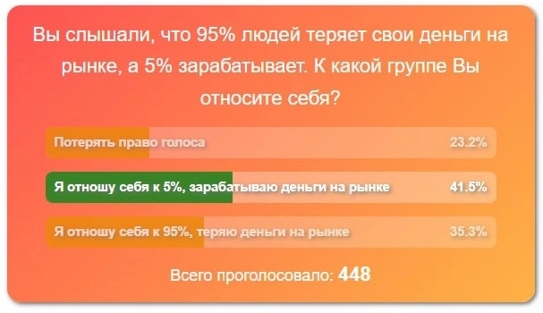 Статистика и мнение пользователей