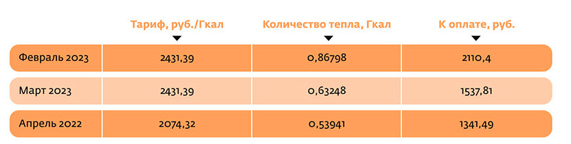  Плата для однокомнатной квартиры в хрущевке