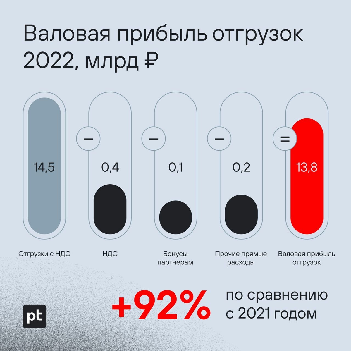 распределение между прибыли между членами кооператива фото 74