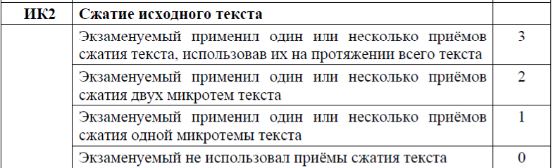 Как написать изложение на ОГЭ по русскому языку на максимальный балл: пошаговая инструкция