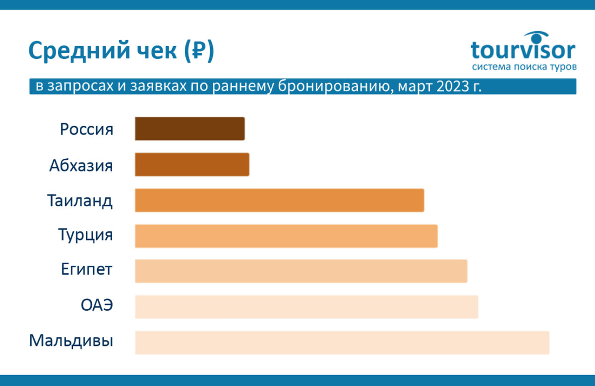 Поиск туров по всем туроператорам tourvisor. Турвизор поиск. Турвизор Казань. Турвизор поиск туров. Tourvisor logo