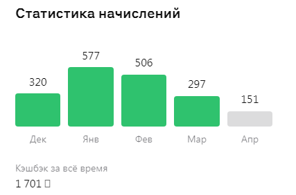 Скриншот личного кабинета в приложении Альфа-банк