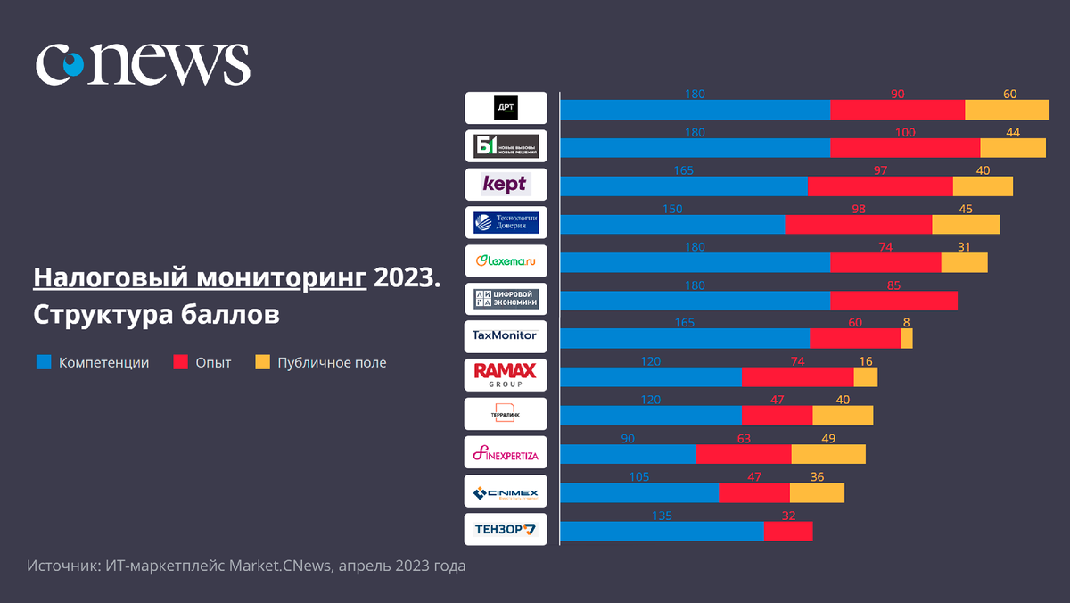 Мониторинг прошлого года