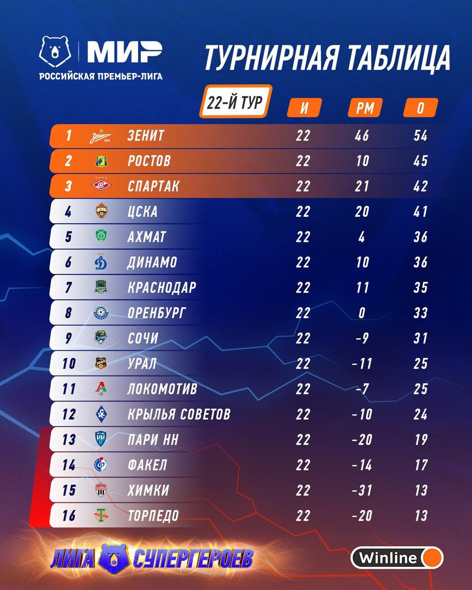 Чемпионат германии матчи сегодня турнирная таблица