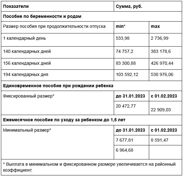 Единая выплата на детей в 2023