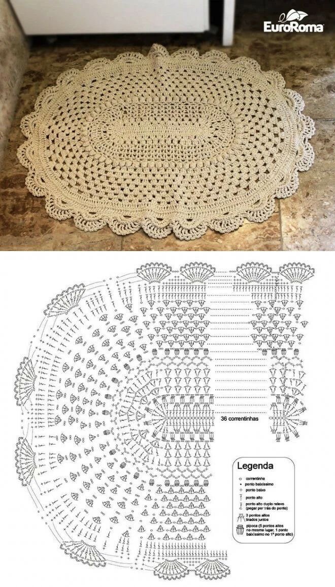 Схема круглого коврика крючком для начинающих: идей | Мама может все! | Дзен