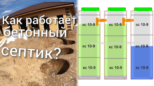 Септики и выгребные ямы из бетонных колец в Новосибирске и области