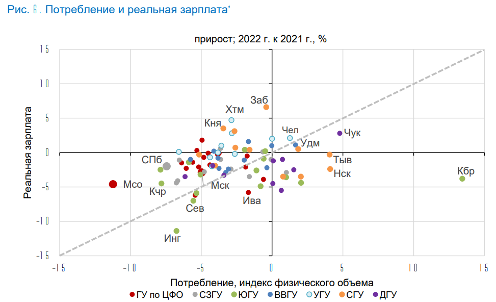 Статистика, графики, новости - 21.04.2023