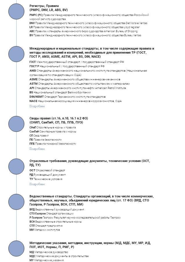 Иерархия Нормативных Документов В Строительстве | Особое Мнение.