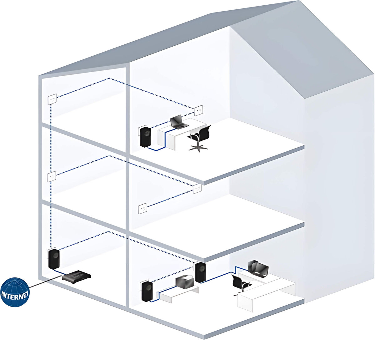 Схема подключения устройств по технологии Powerline