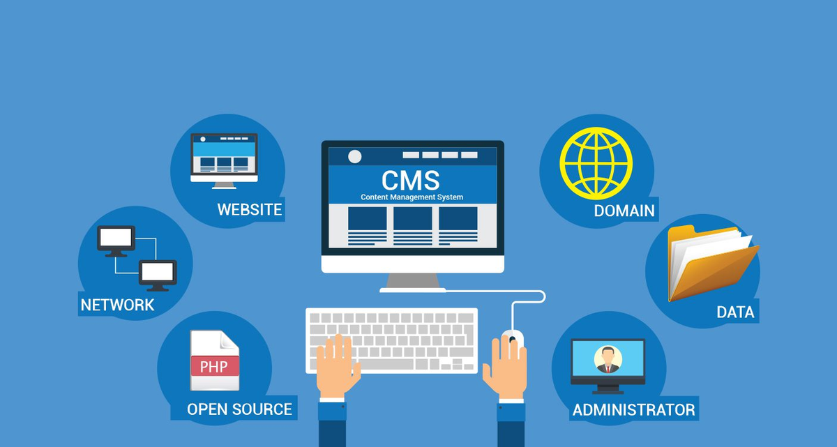 Cms система управления контентом. Система управления сайтом. Cms сайта. Системы управления веб-контентом.
