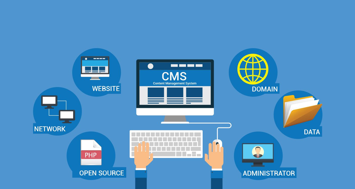 Content php gid. Cms системы. Система управления контентом. Cms сайта. Система управления сайтом.