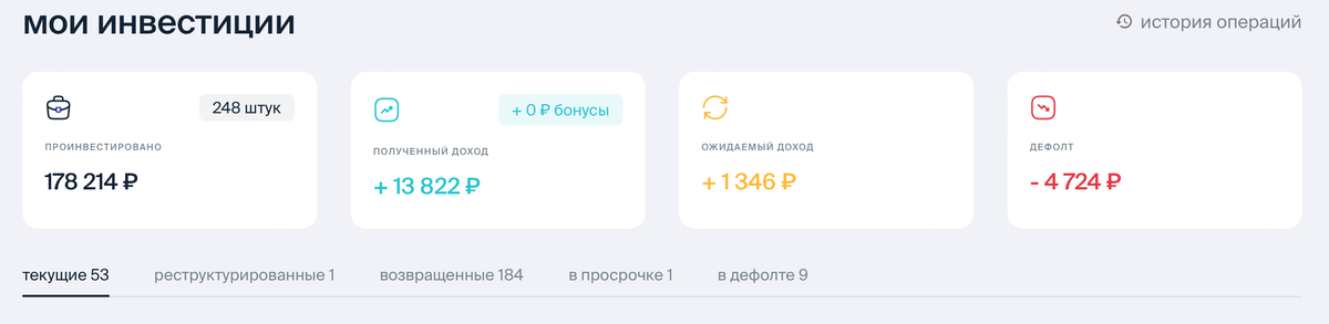 Доходность в Поток Диджитал (фото автора с сайта)