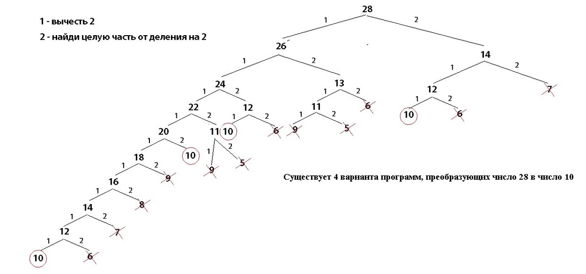 Егэ информатика исполнитель Егэ информатика исполнитель