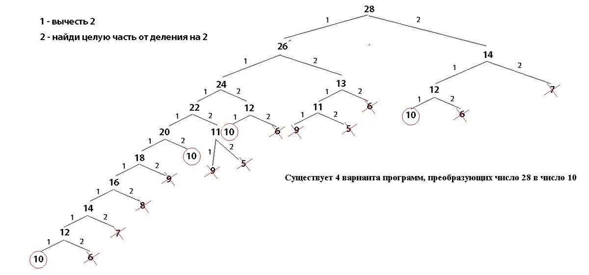 Егэ информатика исполнитель