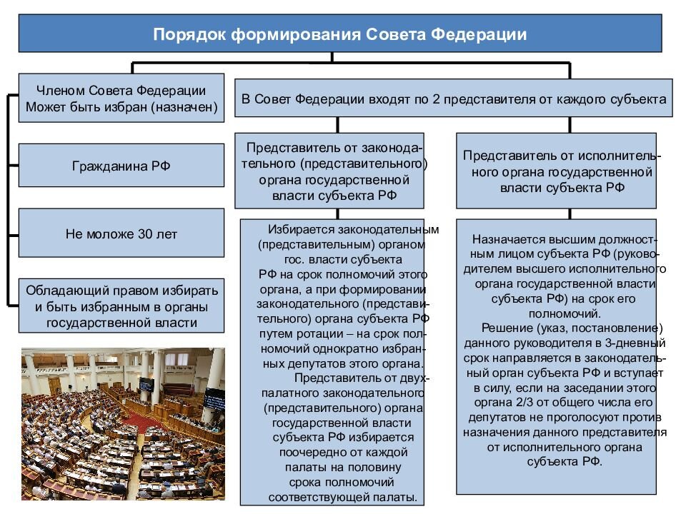 План органы гос власти в условиях демократии