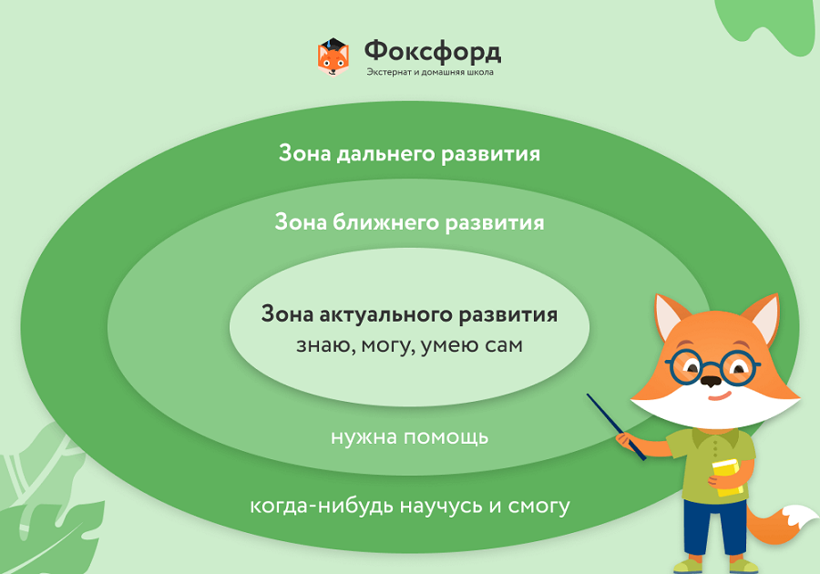 Источник: Фоксфорд 