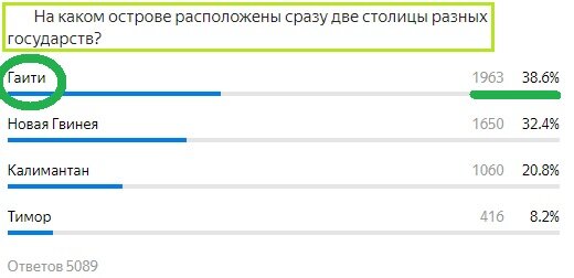 Вопрос с предыдущего теста. Правильный ответ- Гаити