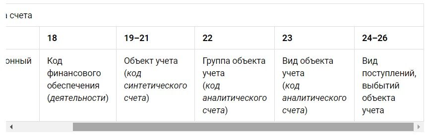 303 06 счет в бюджетном учете. План счетов бюджетного учета 2023. Счет 94. Таблица учета взносов в бюджет класса.