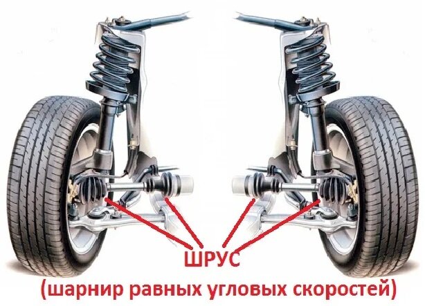 Шарнир в автомобиле