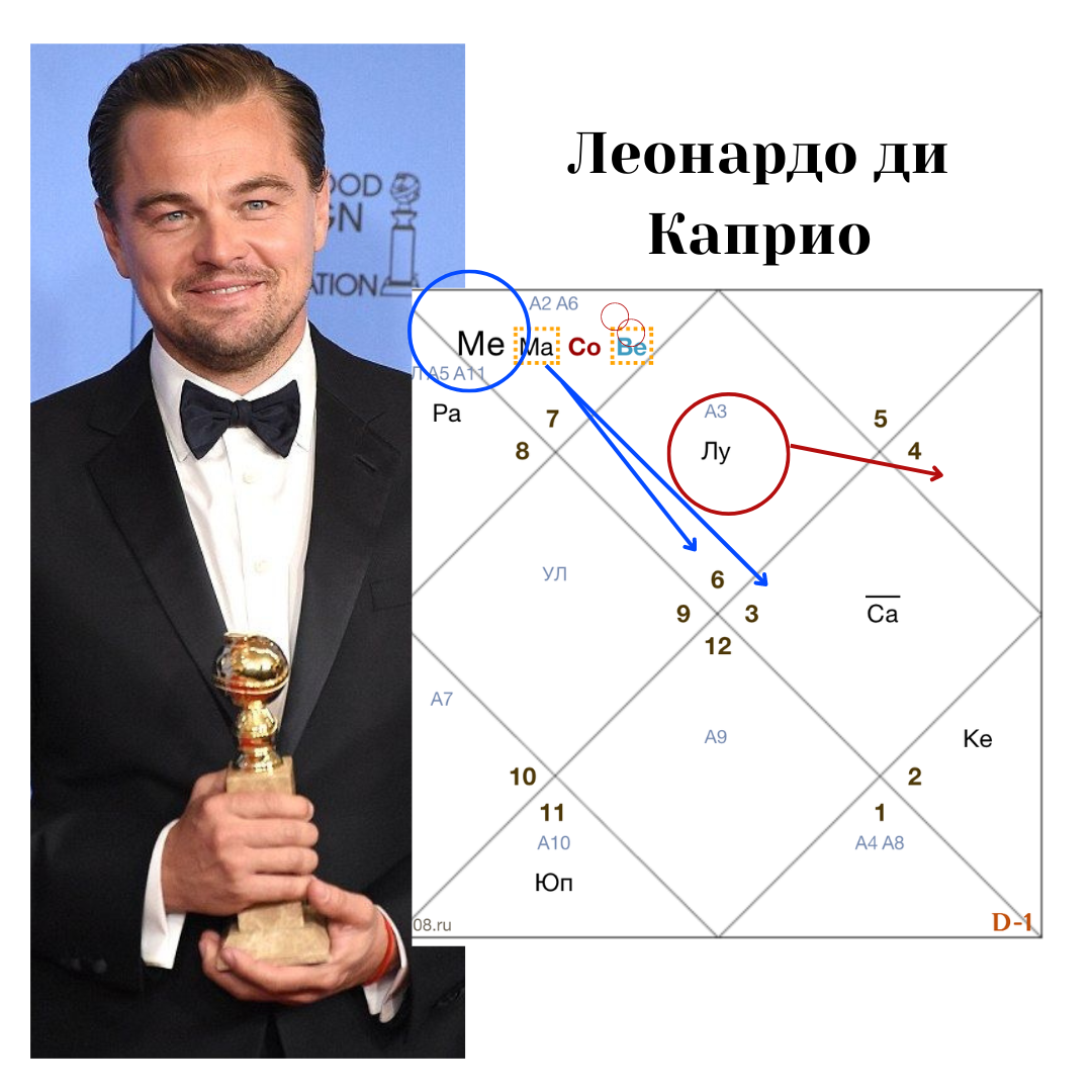 Внешность человека в карте рождения: гороскопы звезд | АстроВселенная | Дзен