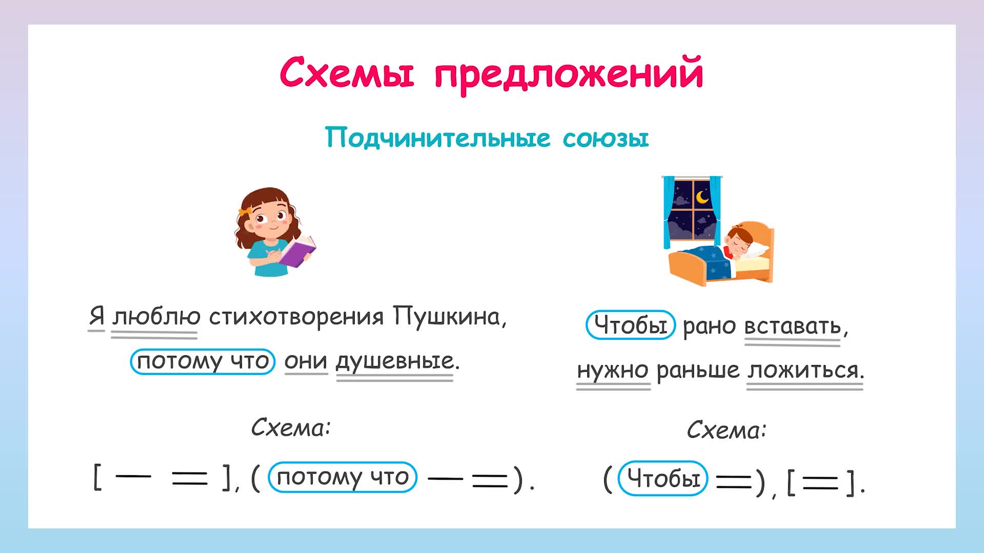 Схемы предложений с союзами. Союзы схема. Схема с союзом как. Как составлять схему союзных предложений.