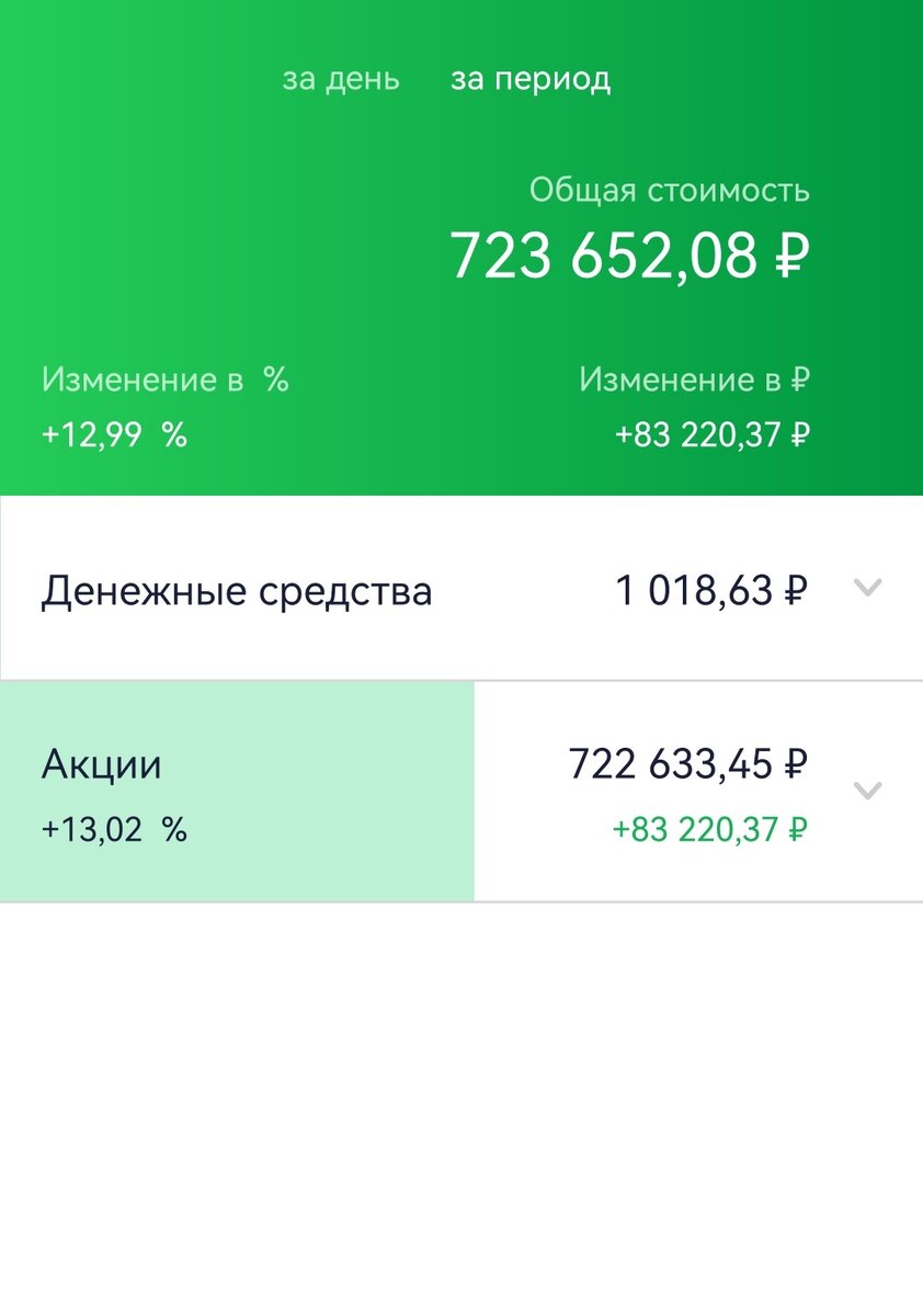 Общее состояние ИИС автора на 08.05.2023 г. На балансе та самая 1 тыс. руб. Завтра должна списаться комиссия за сделки, которая по моим подсчетам должна быть больше 18 руб.