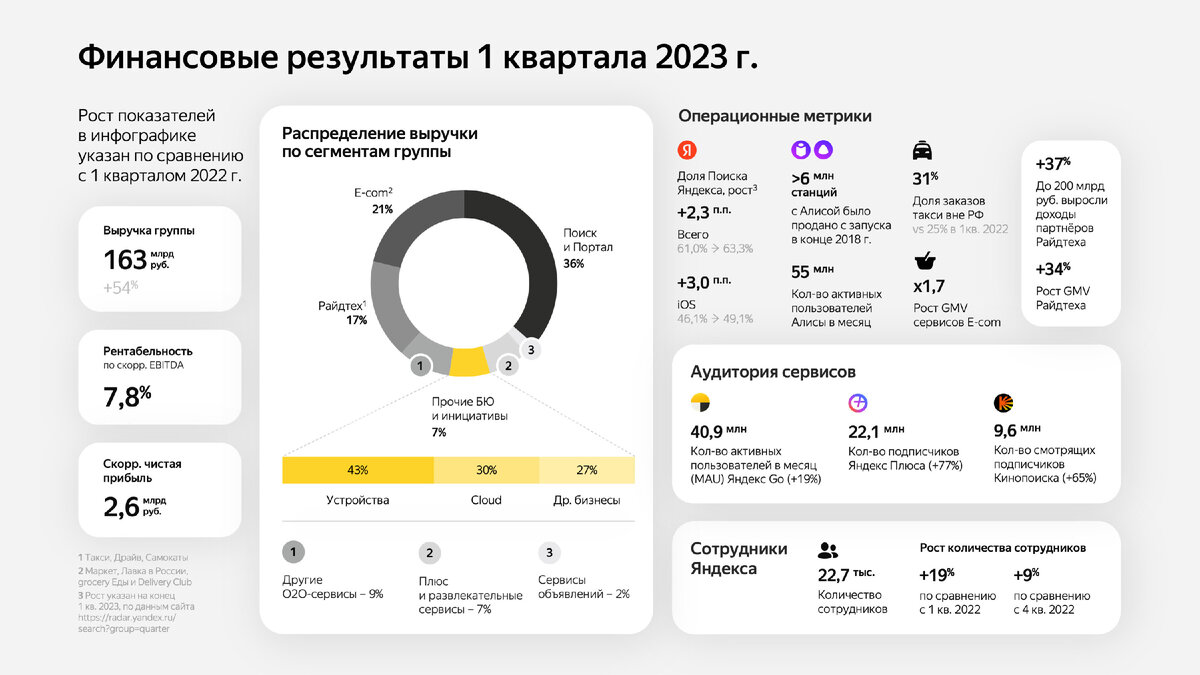 Источник: Канал Яндекса в пульсе 