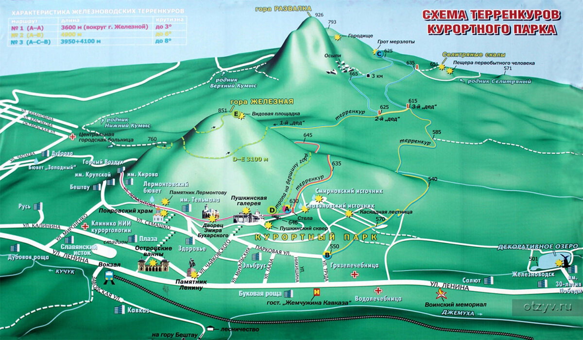 Терренкуры Железноводска схема. Железноводск Курортный парк схема. Карта терренкуров Железноводска. Схема парка Железноводска.