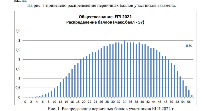 Результаты 2022 года.