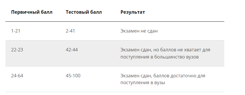 Добавьте описание