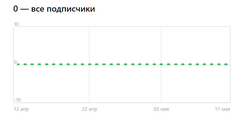 Моя статистика за месяц))))
