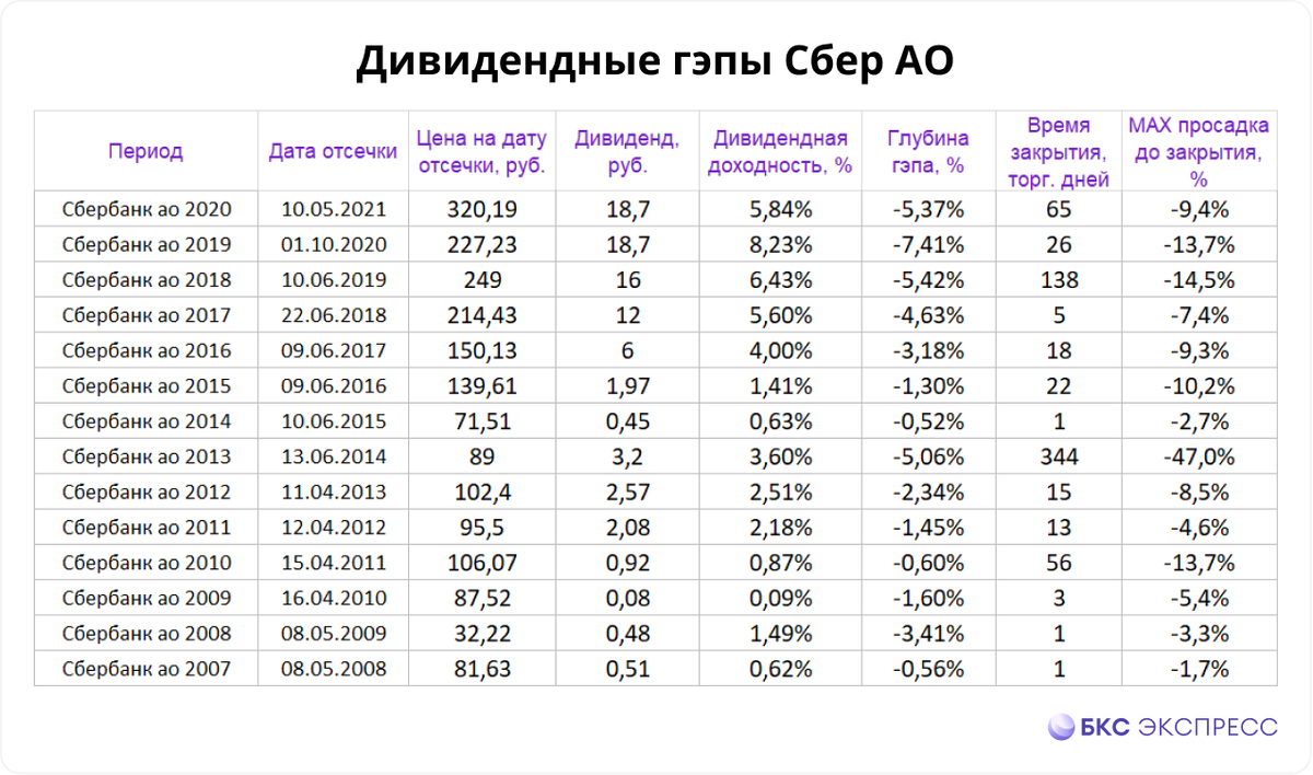 

Предпосылок для этого, кстати, полно: