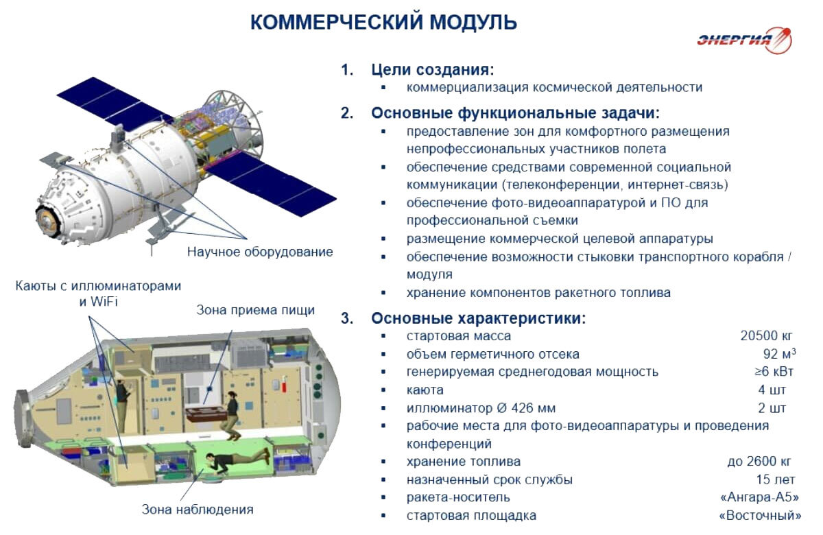 Проект российской космической станции