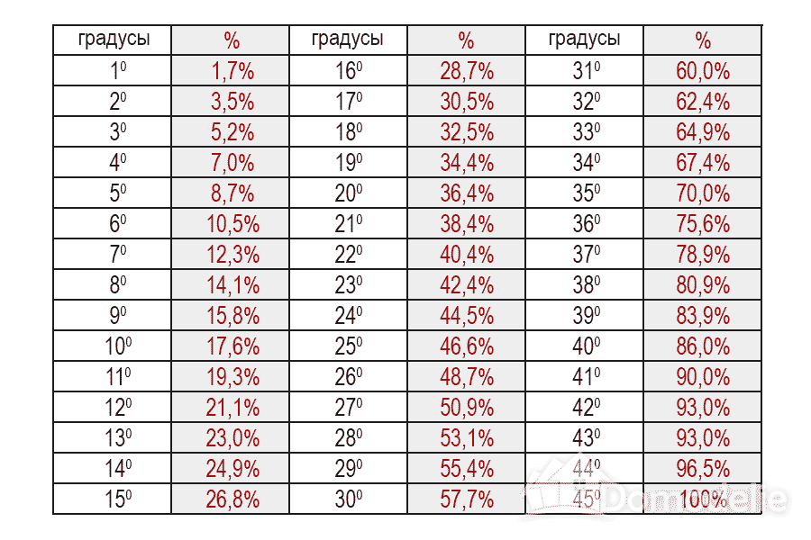 5 20 подъем