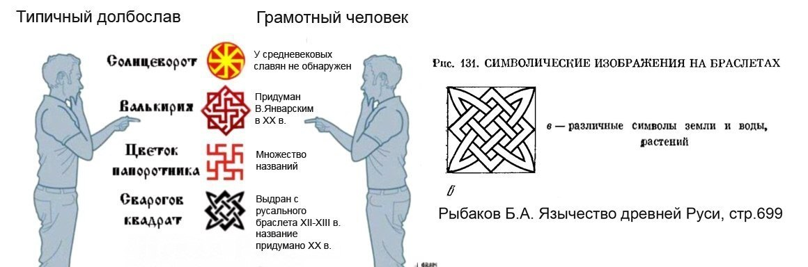 Гиперборей борейко. Языческие символы славян. Языческие символы славян для мужчин. Родноверы символика. Языческие Татуировки и их значение.