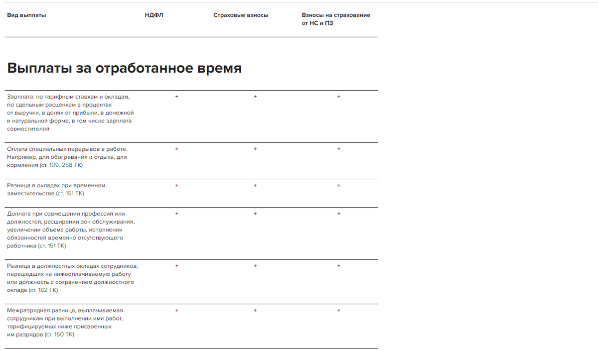 2023г. Что облагается НДФЛ и страховыми взносами - полный перечень выплат |  Бухгалтерия.333222.БухGaag | Дзен