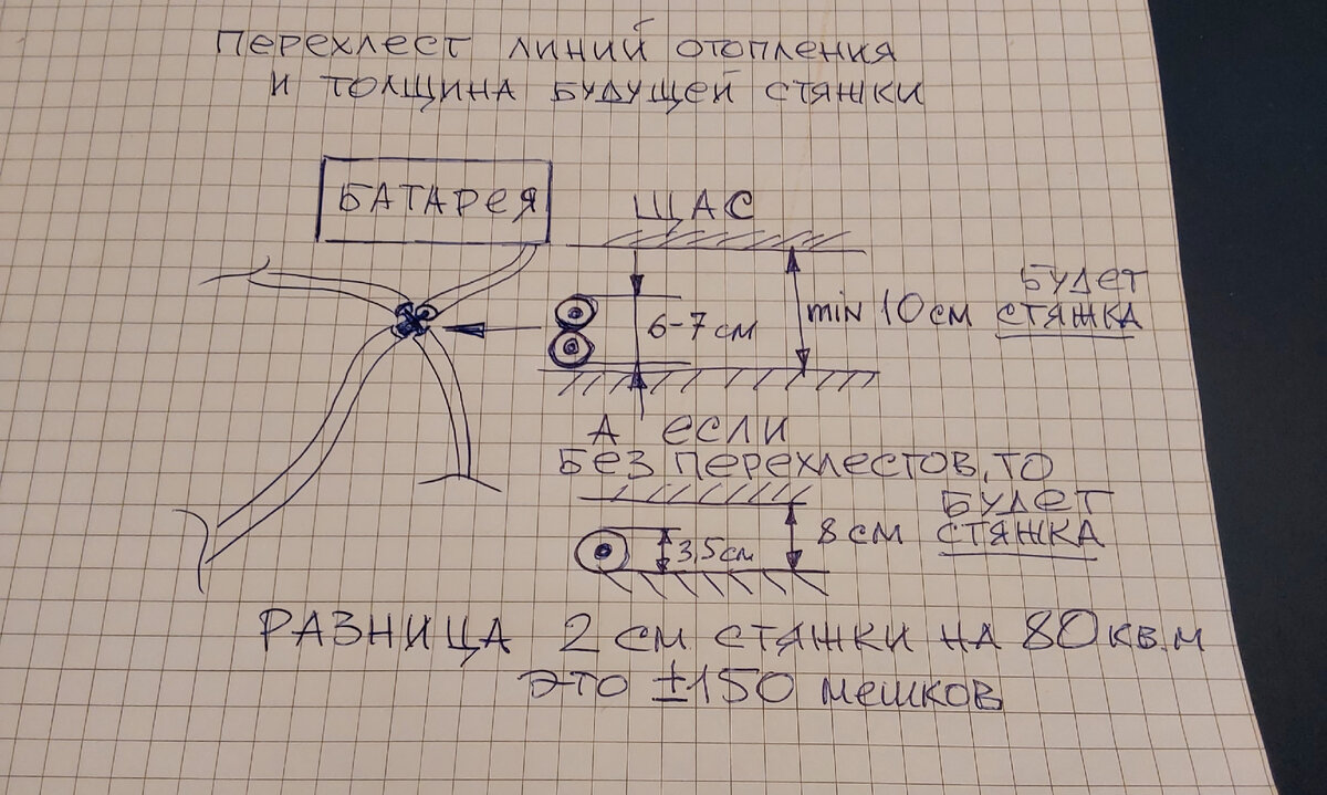 Проблемный 