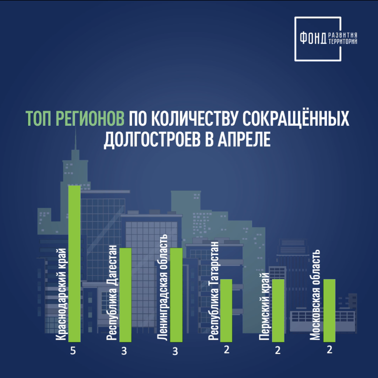 Единый реестр проблемных объектов. Ассоциация владельцев облигаций лого.