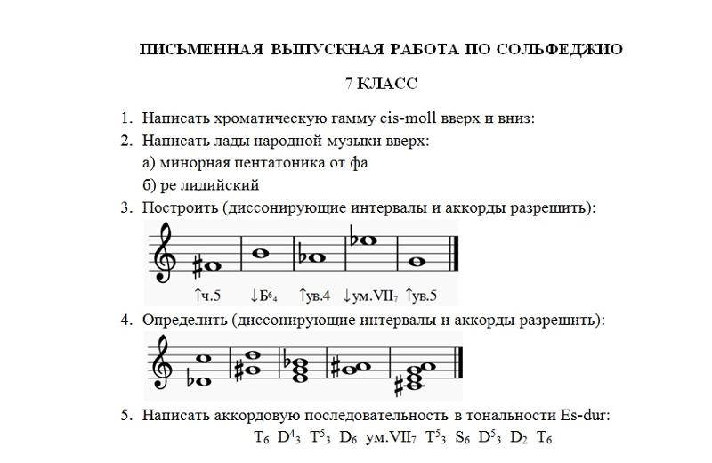 Как быстро выучить фортепианную пьесу - инструкция к действию.