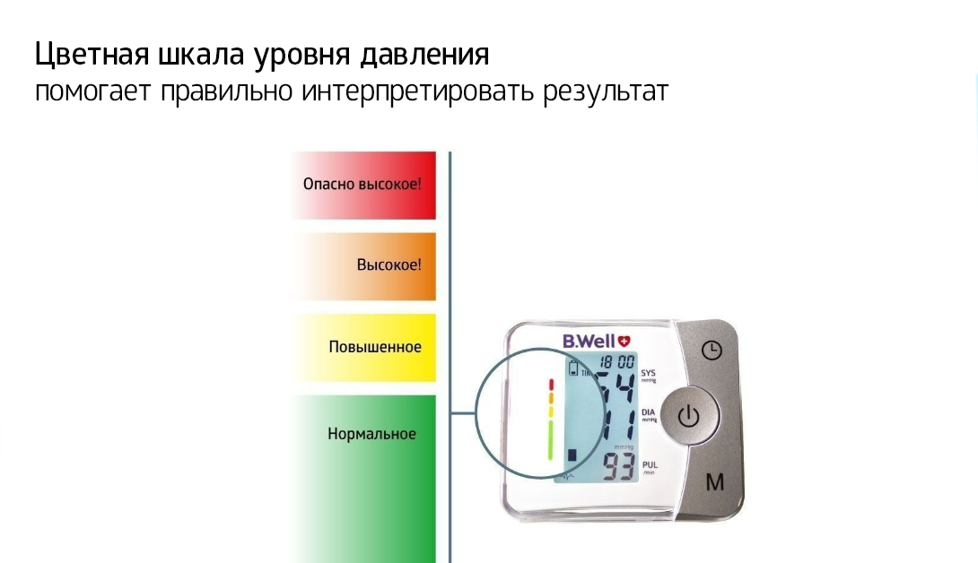 Почему давление становится высоким. Дополните схему аномалии кровяного давления.